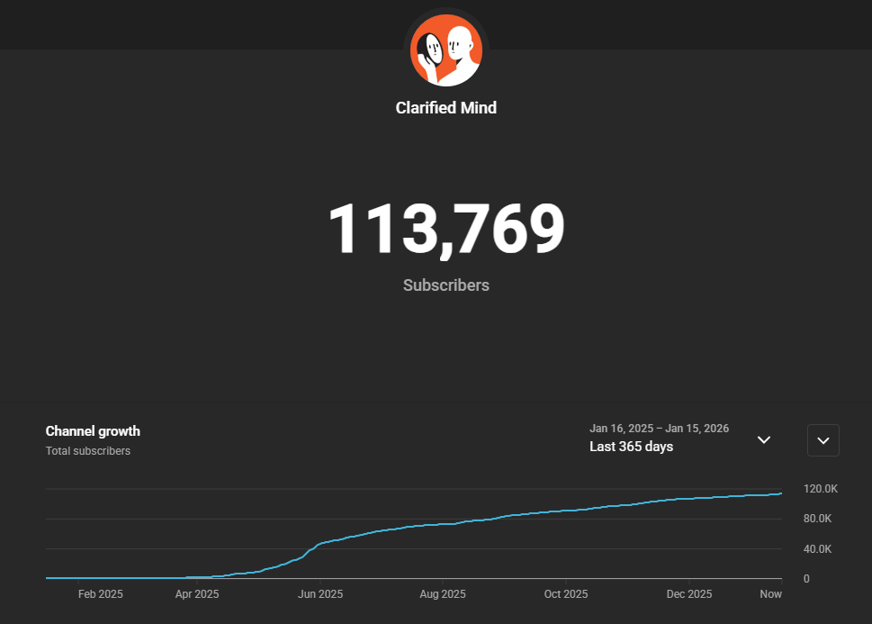 Clarified Mind Case Study