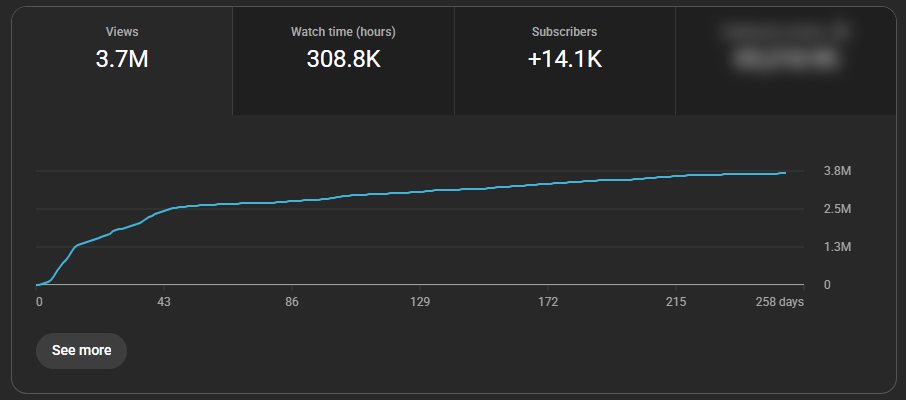 Echte Ergebnisse – Clarified Mind